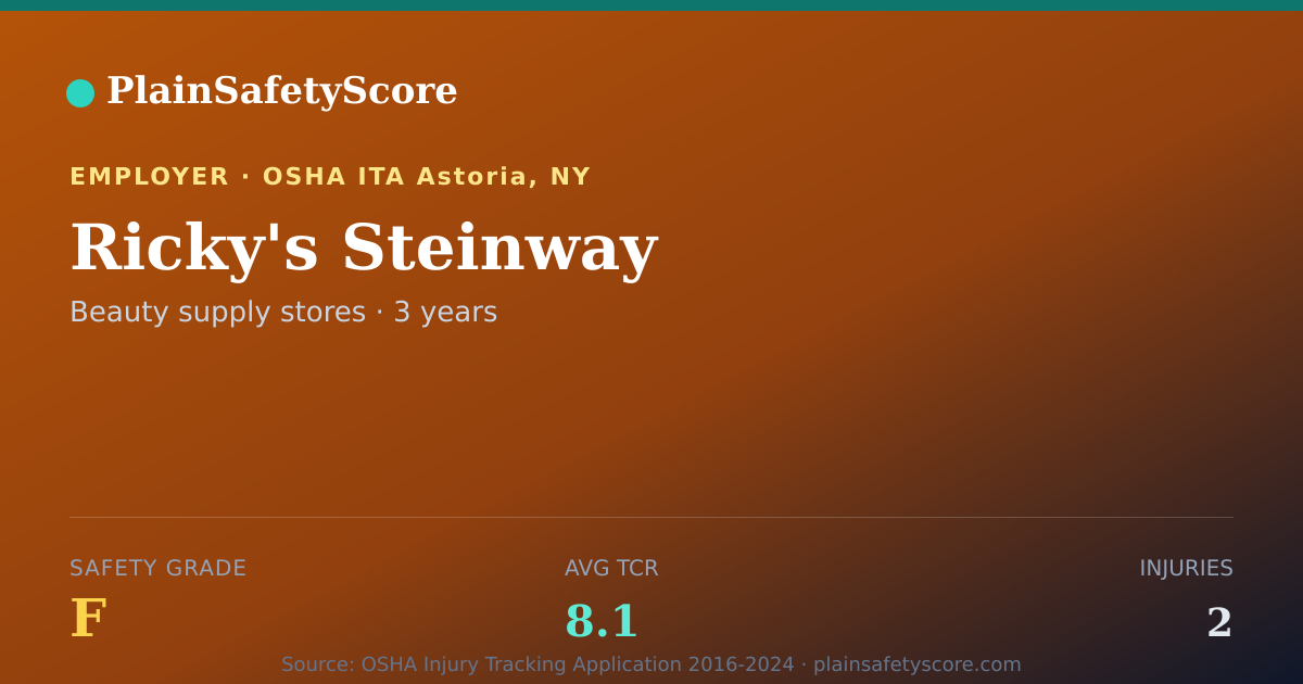 Shareable card for Ricky's Steinway Safety Grade F (TCR 8.1)