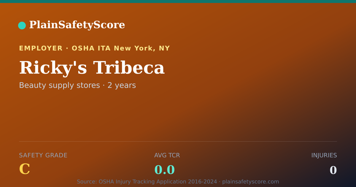 Shareable card for Ricky's Tribeca Safety Grade C (TCR 0.0)