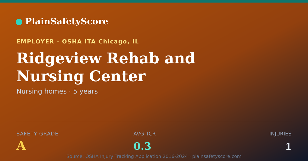 Shareable card for Ridgeview Rehab and Nursing Center Safety Grade A (TCR 0.3)