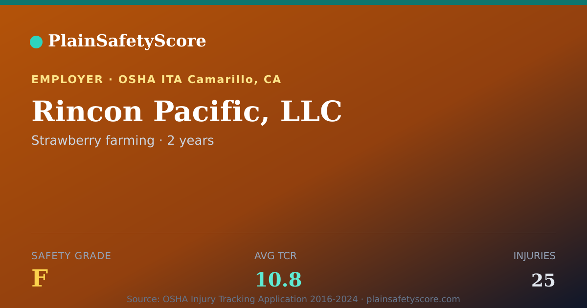 Shareable card for Rincon Pacific, LLC Safety Grade F (TCR 10.8)