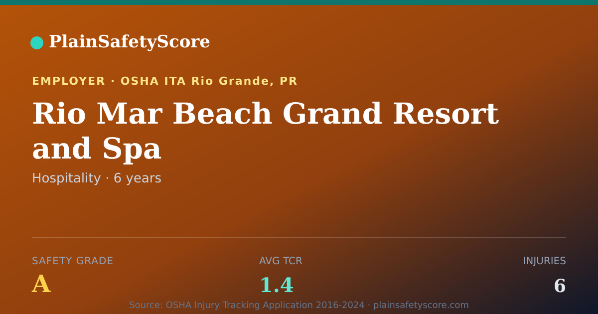 Shareable card for Rio Mar Beach Grand Resort and Spa Safety Grade A (TCR 1.4)