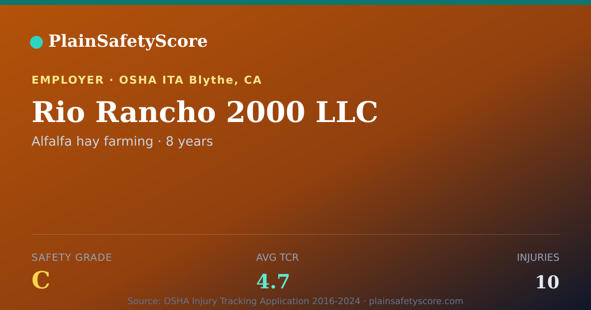 Shareable card for Rio Rancho 2000 LLC Safety Grade C (TCR 4.7)