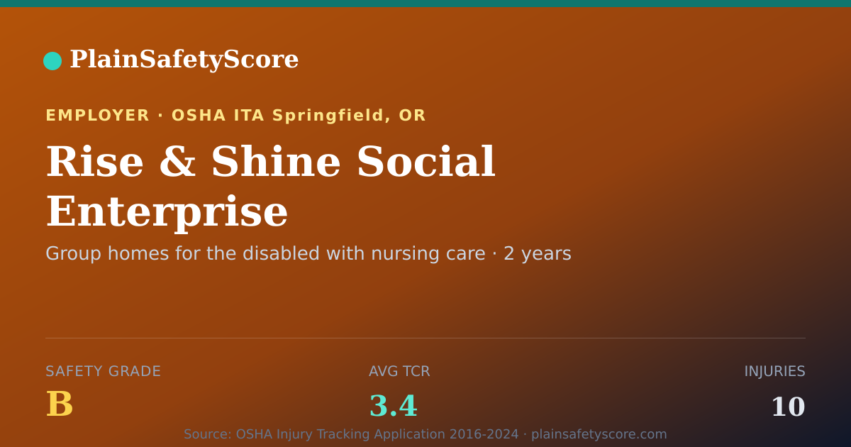 Shareable card for Rise & Shine Social Enterprise Safety Grade B (TCR 3.4)
