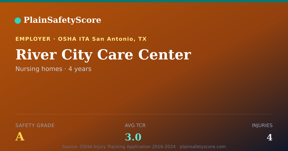 Shareable card for River City Care Center Safety Grade A (TCR 3.0)