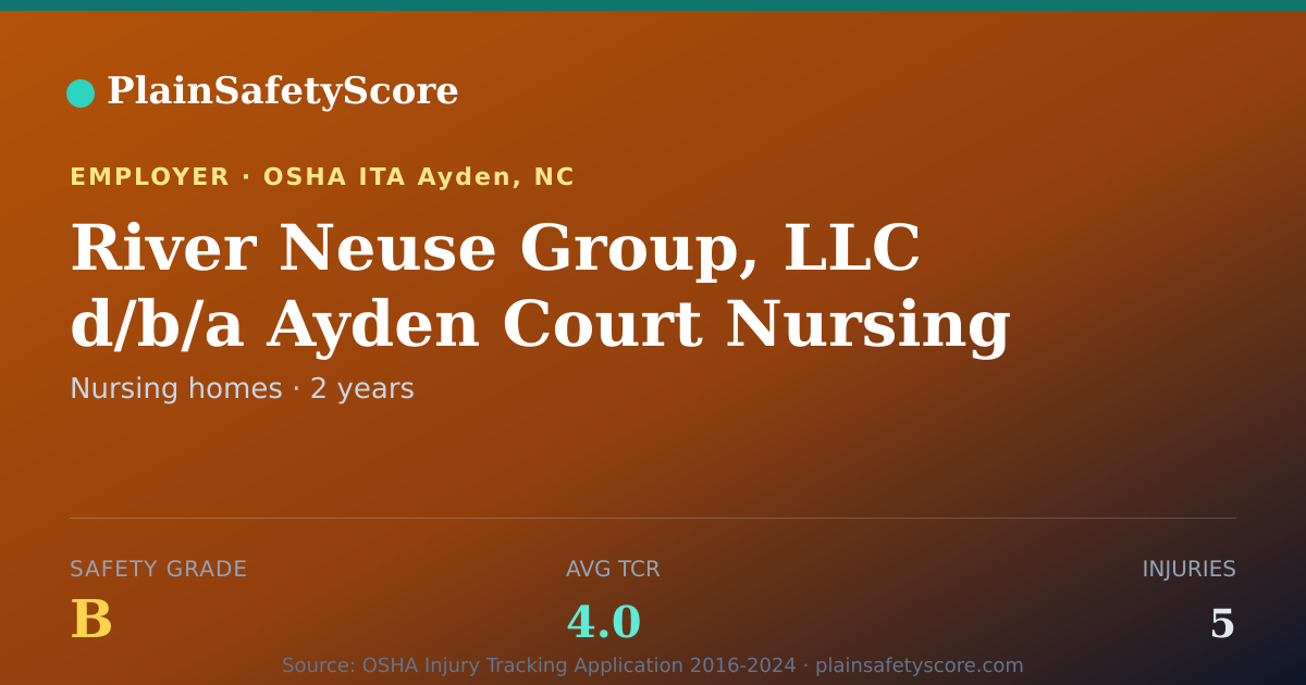 Shareable card for River Neuse Group, LLC d/b/a Ayden Court Nursing &…