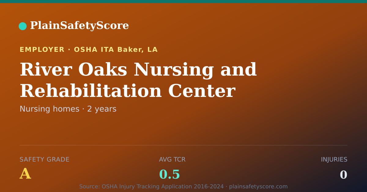 Shareable card for River Oaks Nursing and Rehabilitation Center Safety Grade A