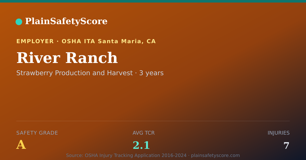 Shareable card for River Ranch Safety Grade A (TCR 2.1)