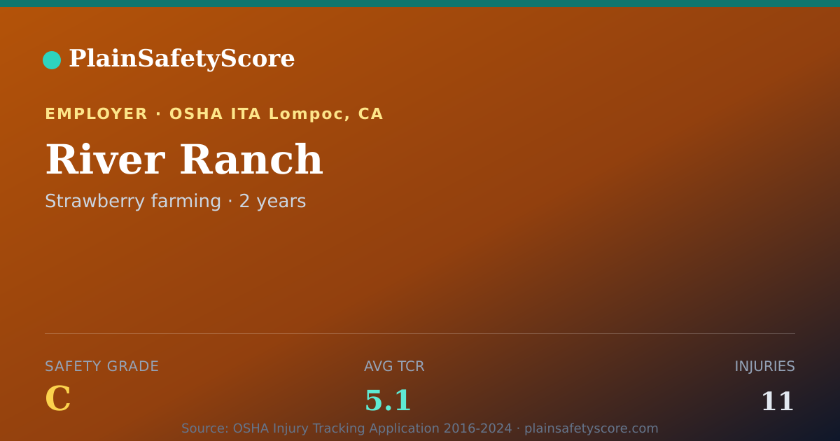 Shareable card for River Ranch Safety Grade C (TCR 5.1)