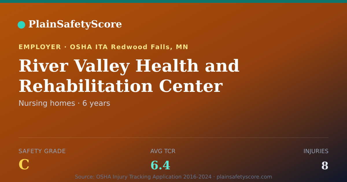 Shareable card for River Valley Health and Rehabilitation Center Safety Grade C