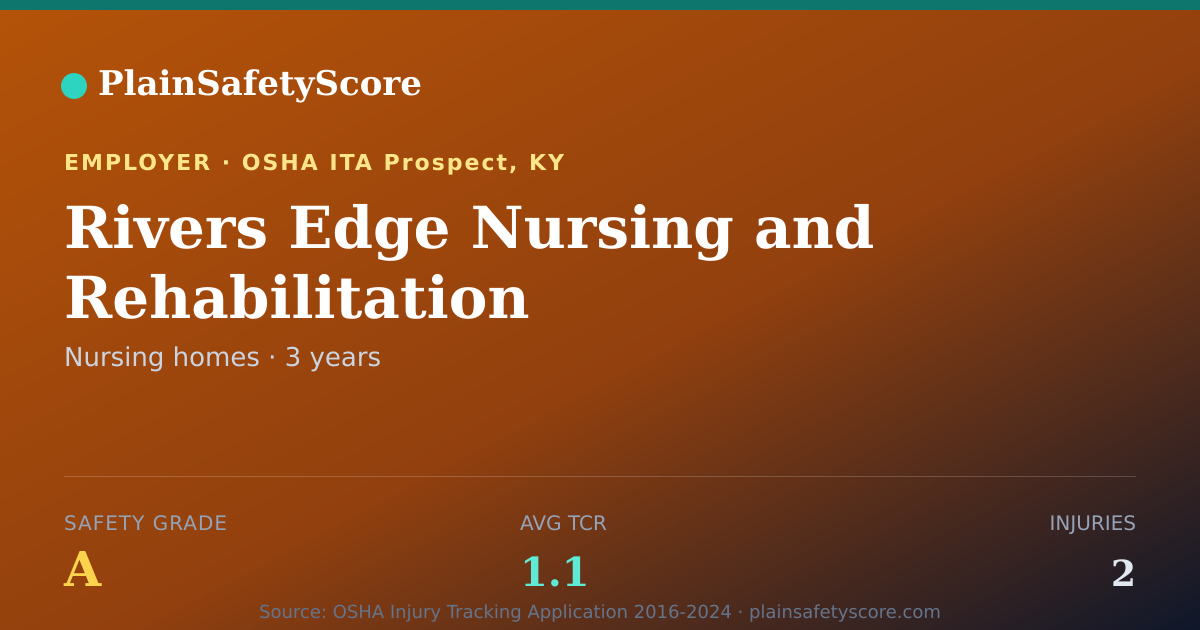Shareable card for Rivers Edge Nursing and Rehabilitation Safety Grade A