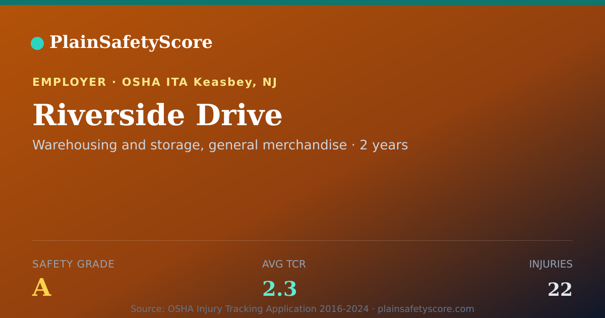 Shareable card for Riverside Drive Safety Grade A (TCR 2.3)