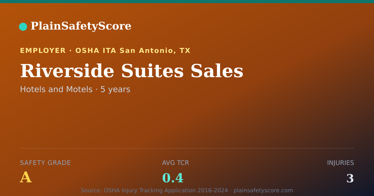 Shareable card for Riverside Suites Sales Safety Grade A (TCR 0.4)