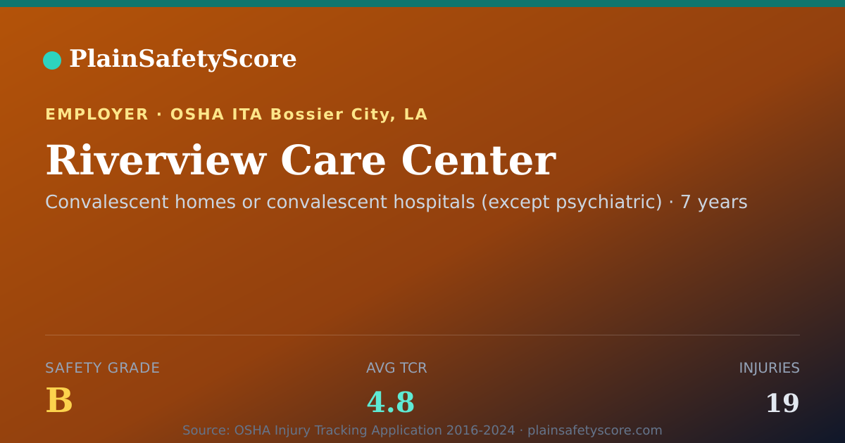 Shareable card for Riverview Care Center Safety Grade B (TCR 4.8)