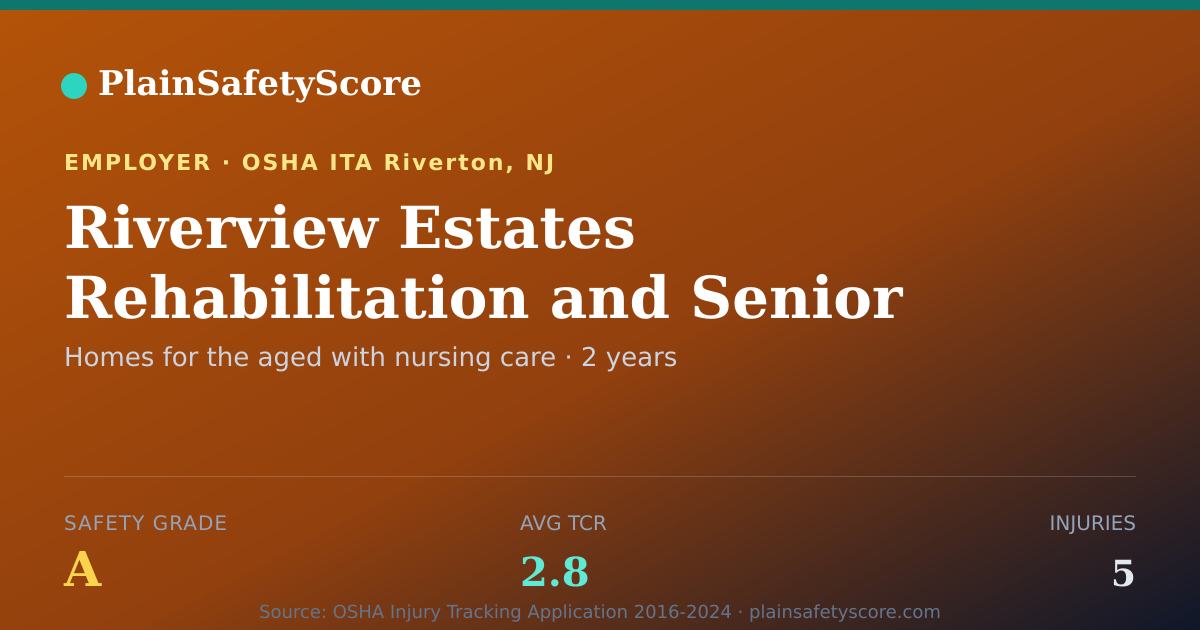 Shareable card for Riverview Estates Rehabilitation and Senior Living