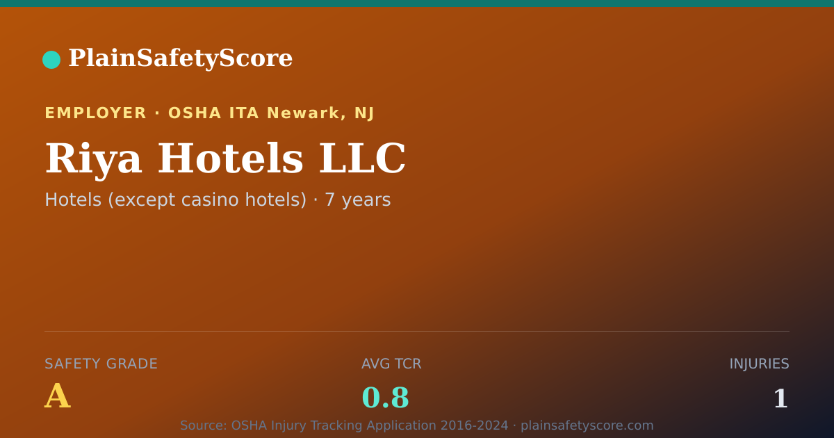 Shareable card for Riya Hotels LLC Safety Grade A (TCR 0.8)