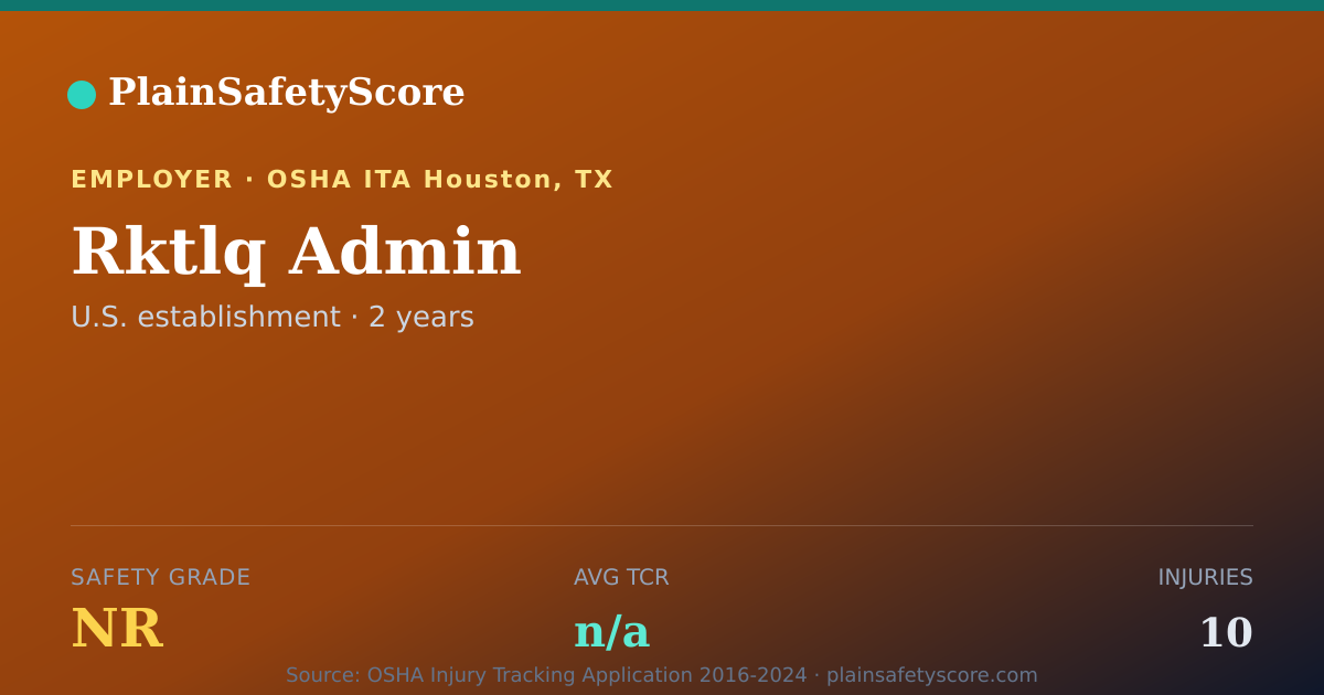Shareable card for Rktlq Admin Safety Grade NR (TCR N/A)