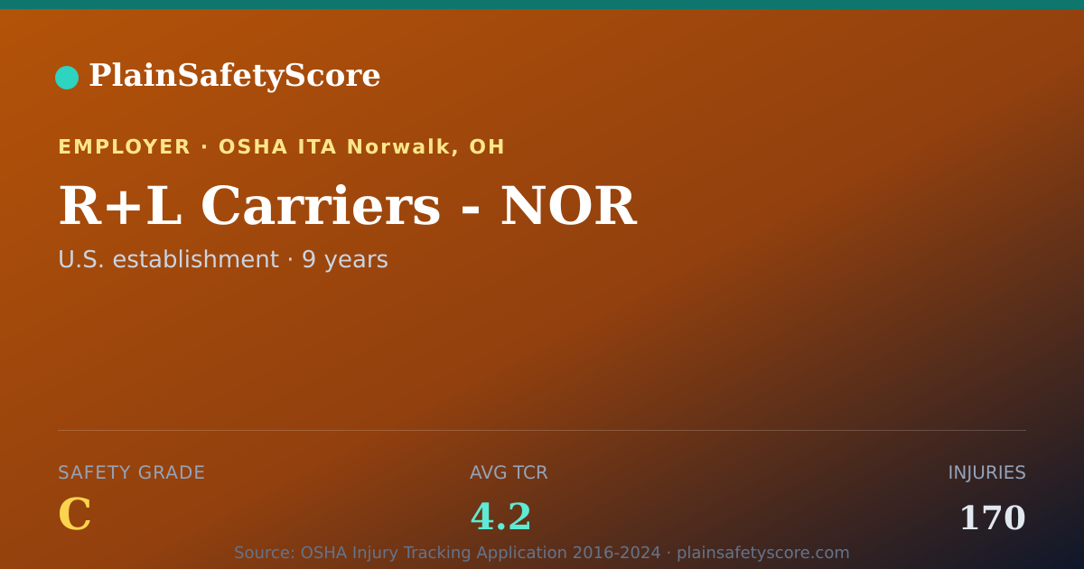 Shareable card for R+L Carriers - NOR Safety Grade C (TCR 4.2)