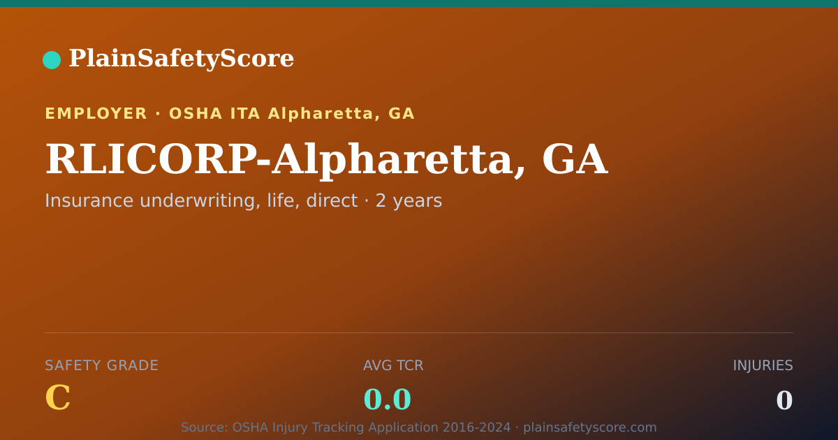 Shareable card for RLICORP-Alpharetta, GA Safety Grade C (TCR 0.0)