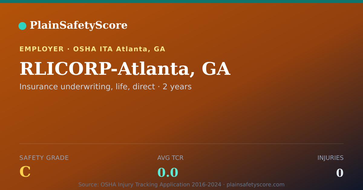 Shareable card for RLICORP-Atlanta, GA Safety Grade C (TCR 0.0)