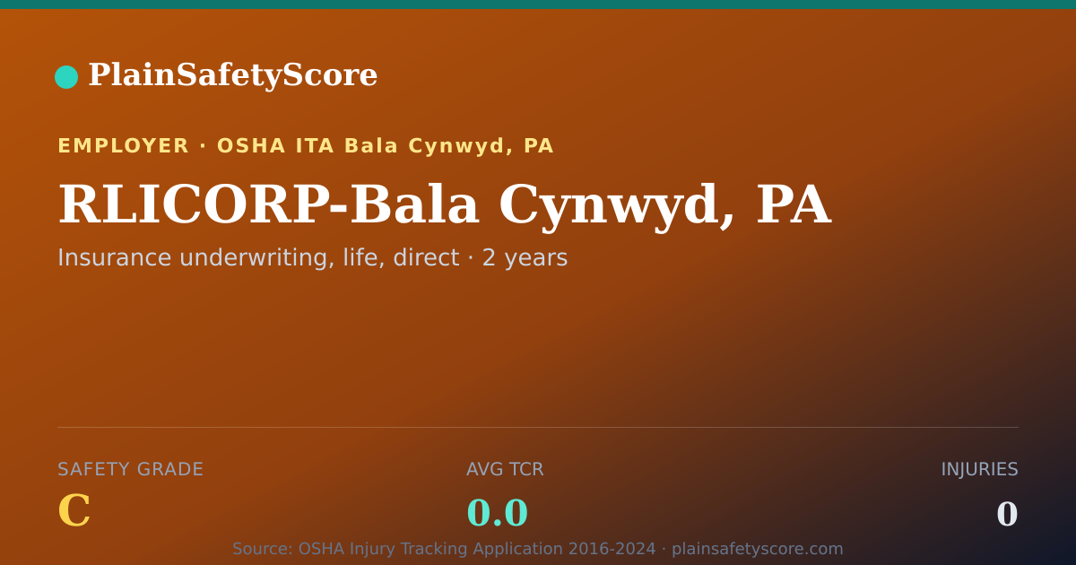 Shareable card for RLICORP-Bala Cynwyd, PA Safety Grade C (TCR 0.0)