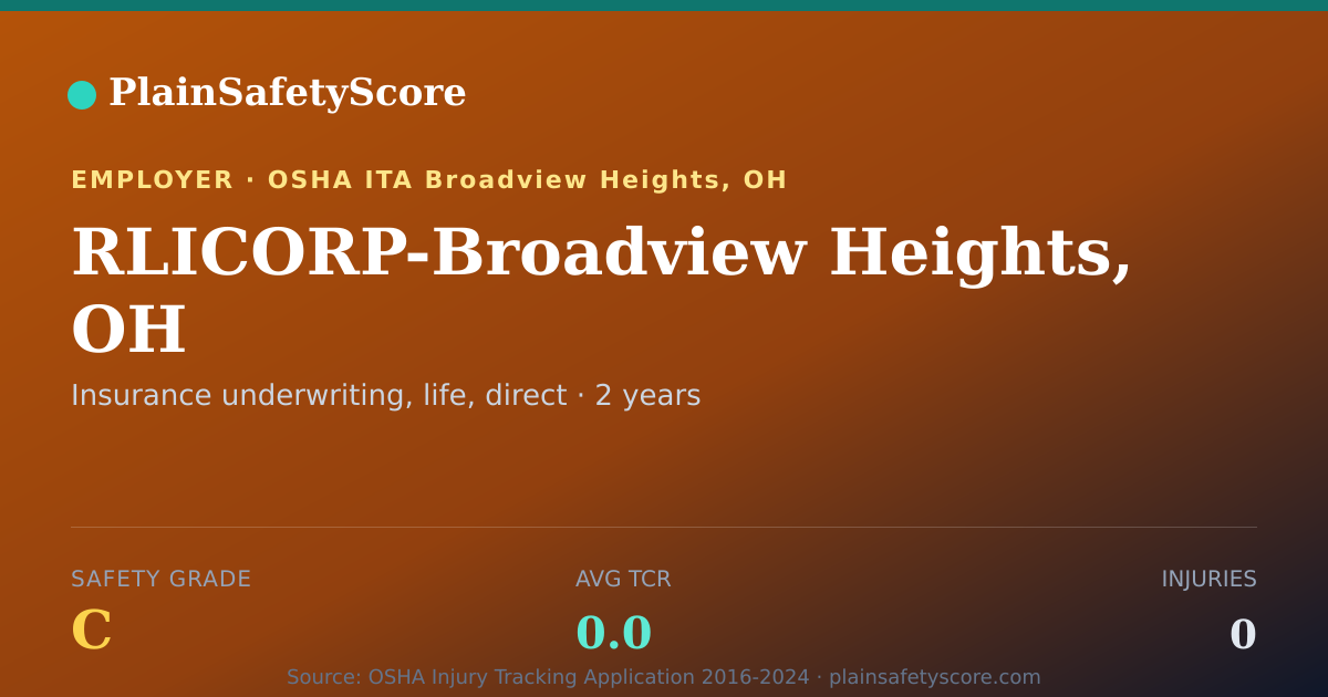 Shareable card for RLICORP-Broadview Heights, OH Safety Grade C (TCR 0.0)