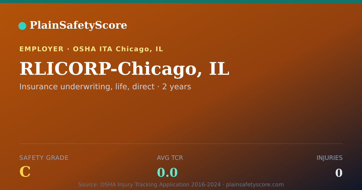 Shareable card for RLICORP-Chicago, IL Safety Grade C (TCR 0.0)