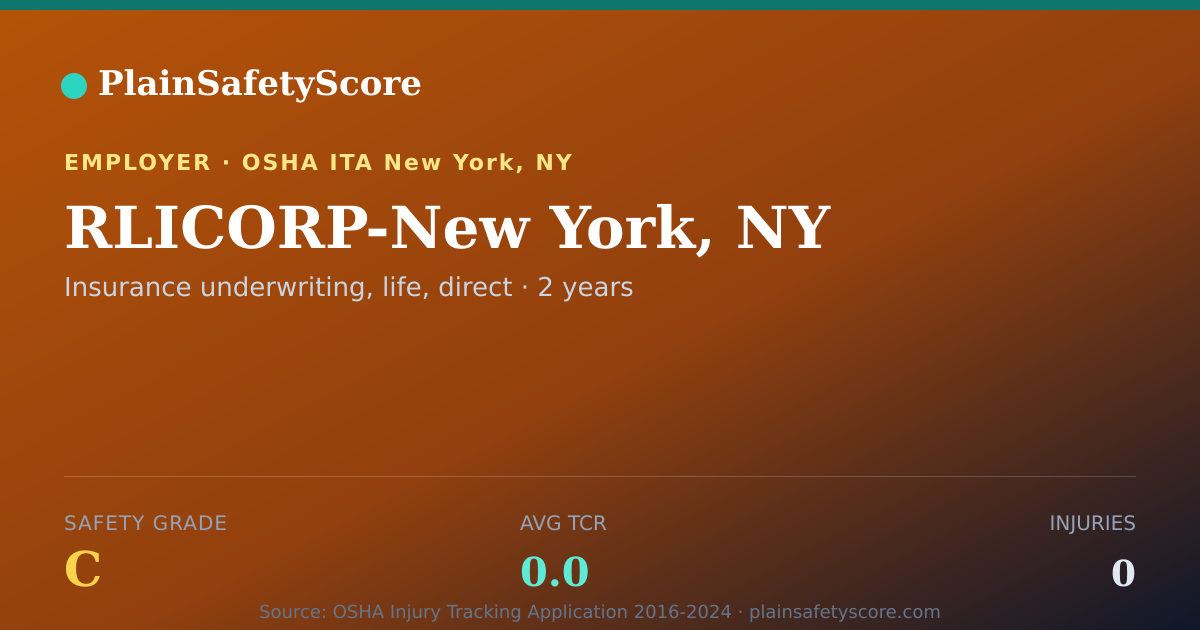 Shareable card for RLICORP-New York, NY Safety Grade C (TCR 0.0)