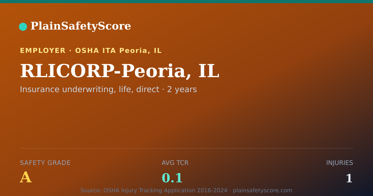 Shareable card for RLICORP-Peoria, IL Safety Grade A (TCR 0.1)