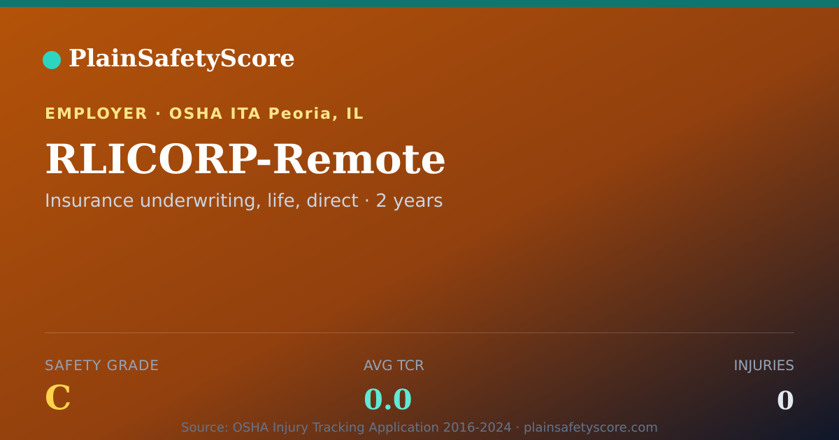 Shareable card for RLICORP-Remote Safety Grade C (TCR 0.0)