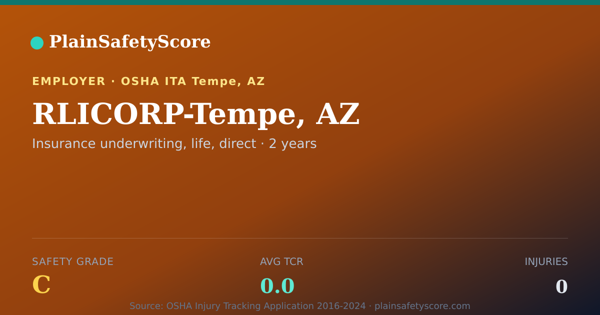 Shareable card for RLICORP-Tempe, AZ Safety Grade C (TCR 0.0)