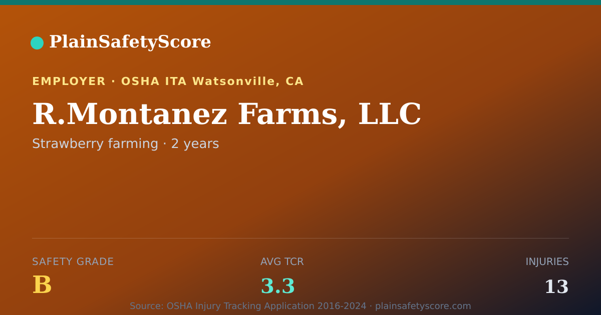 Shareable card for R.Montanez Farms, LLC Safety Grade B (TCR 3.3)