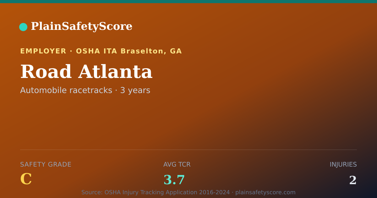 Shareable card for Road Atlanta Safety Grade C (TCR 3.7)