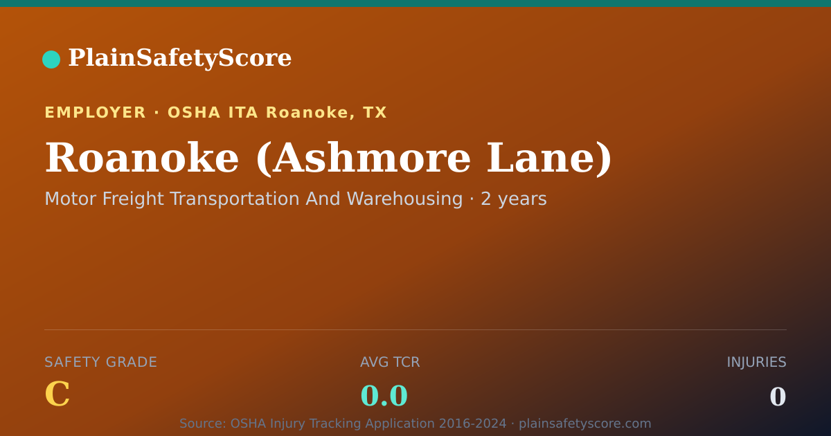 Shareable card for Roanoke (Ashmore Lane) Safety Grade C (TCR 0.0)