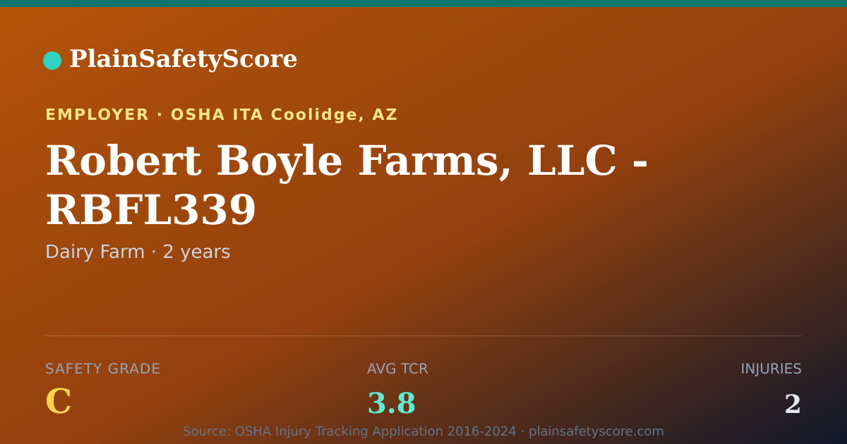 Shareable card for Robert Boyle Farms, LLC - RBFL339 Safety Grade C (TCR 3.8)