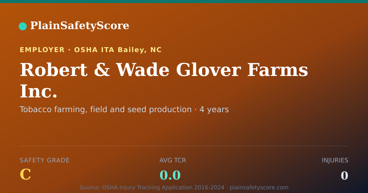 Shareable card for Robert & Wade Glover Farms Inc. Safety Grade C (TCR 0.0)
