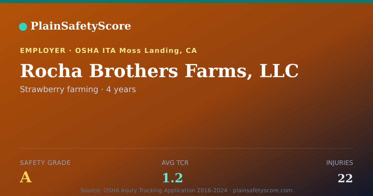 Shareable card for Rocha Brothers Farms, LLC Safety Grade A (TCR 1.2)