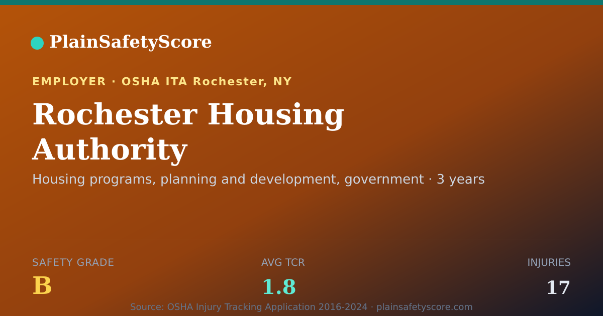 Shareable card for Rochester Housing Authority Safety Grade B (TCR 1.8)