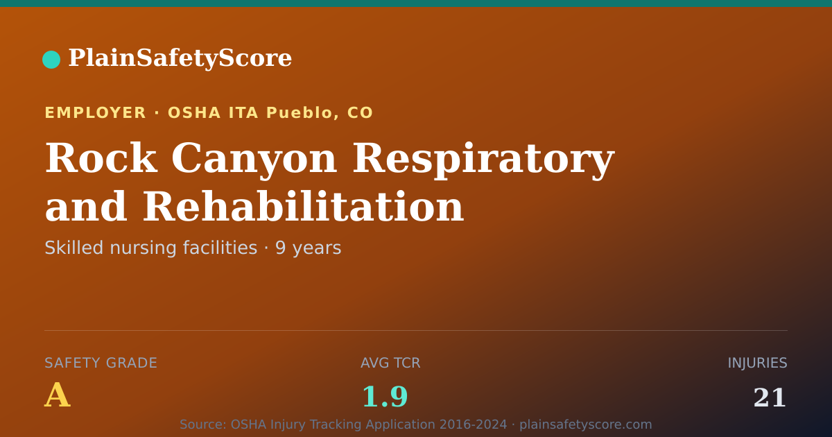 Shareable card for Rock Canyon Respiratory and Rehabilitation Safety Grade A