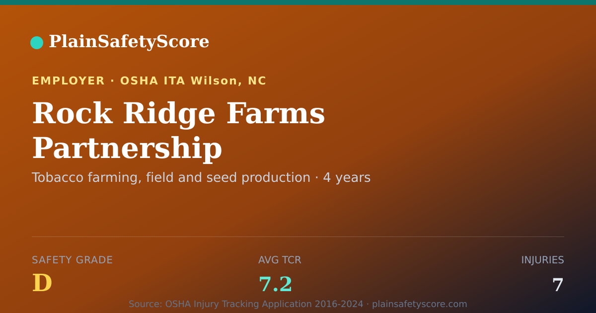 Shareable card for Rock Ridge Farms Partnership Safety Grade D (TCR 7.2)