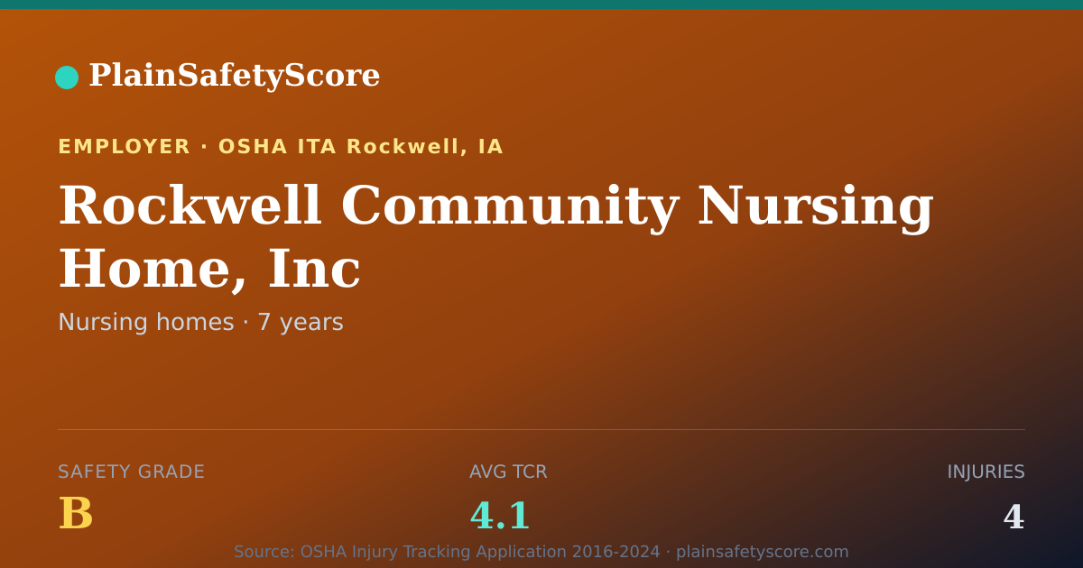 Shareable card for Rockwell Community Nursing Home, Inc Safety Grade B