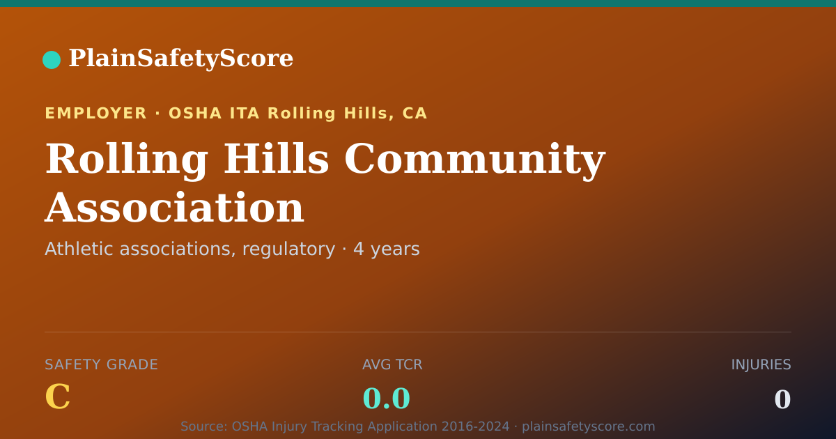 Shareable card for Rolling Hills Community Association Safety Grade C (TCR 0.0)