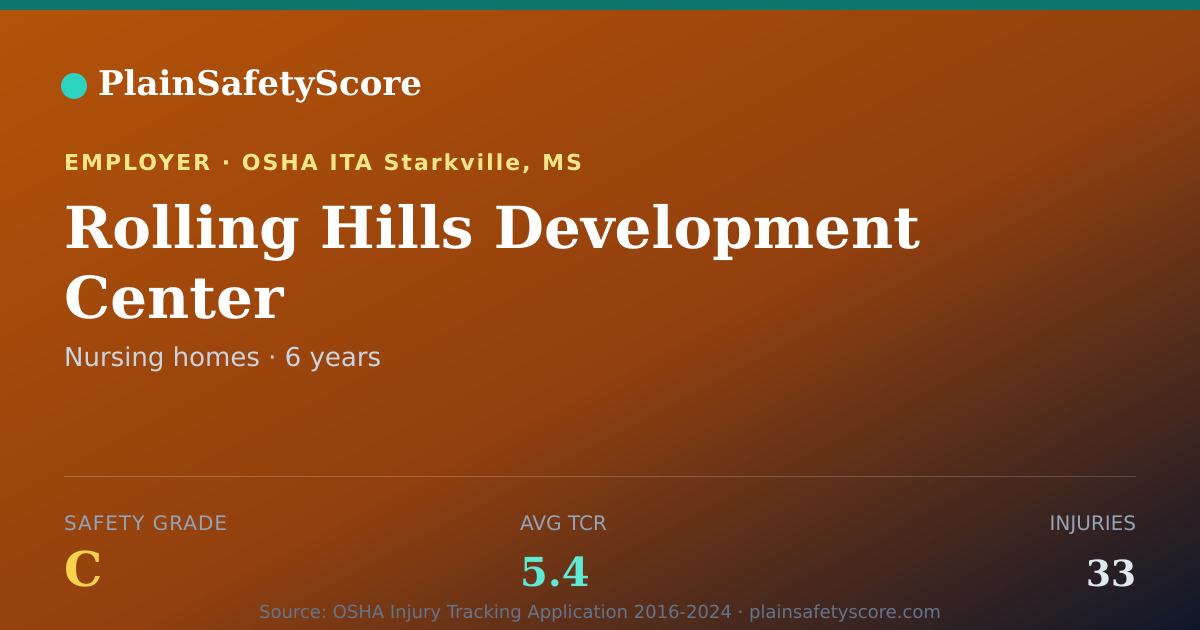 Shareable card for Rolling Hills Development Center Safety Grade C (TCR 5.4)