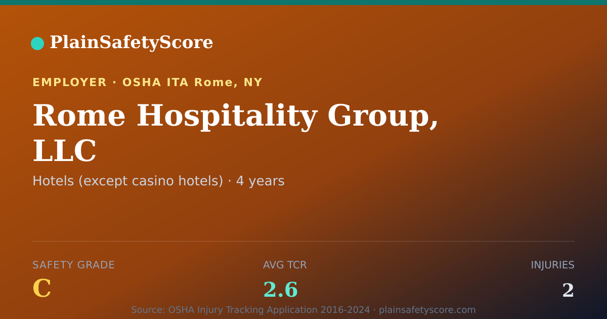 Shareable card for Rome Hospitality Group, LLC Safety Grade C (TCR 2.6)