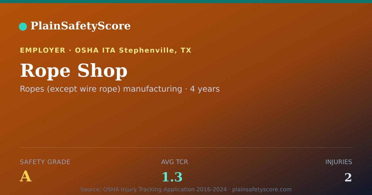 Shareable card for Rope Shop Safety Grade A (TCR 1.3)
