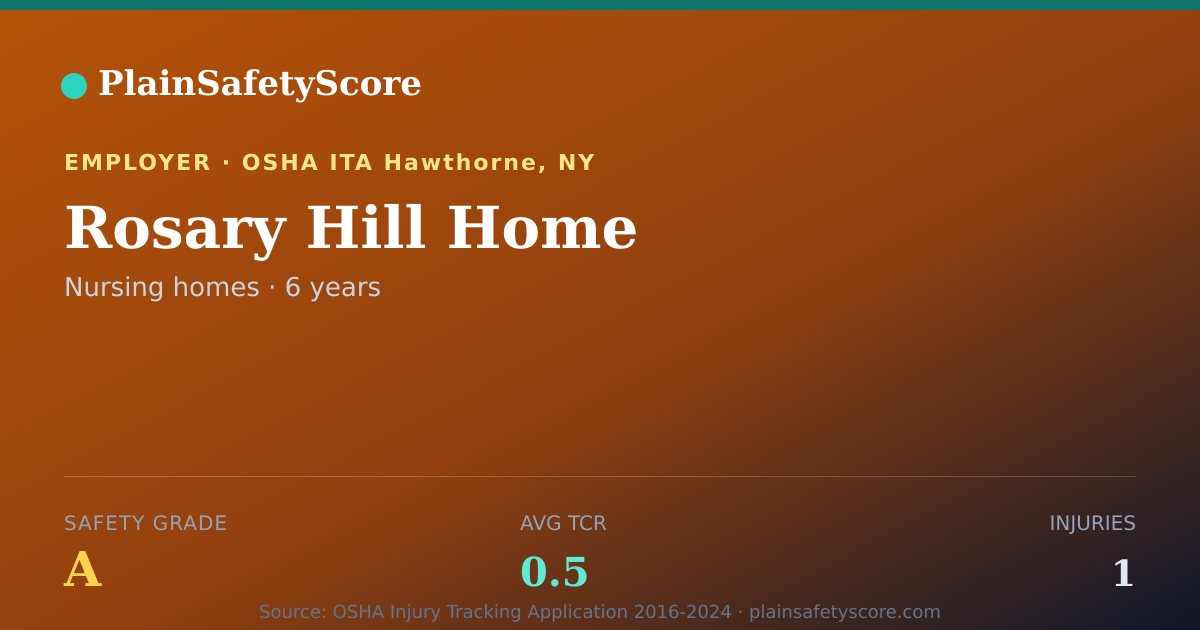 Shareable card for Rosary Hill Home Safety Grade A (TCR 0.5)