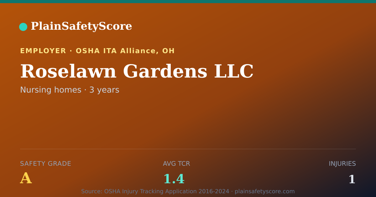 Shareable card for Roselawn Gardens LLC Safety Grade A (TCR 1.4)
