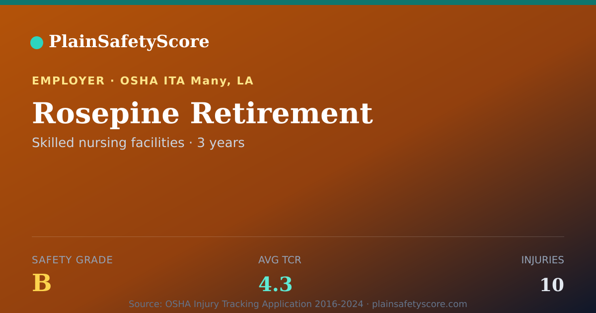 Shareable card for Rosepine Retirement Safety Grade B (TCR 4.3)