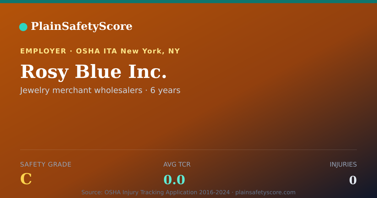 Shareable card for Rosy Blue Inc. Safety Grade C (TCR 0.0)