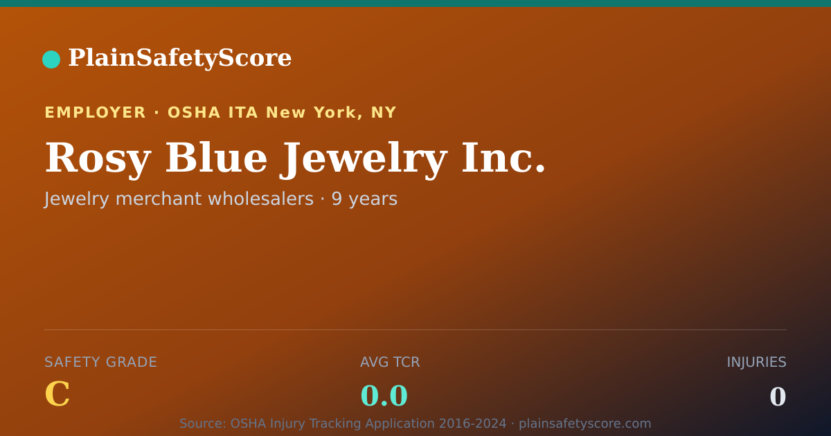 Shareable card for Rosy Blue Jewelry Inc. Safety Grade C (TCR 0.0)