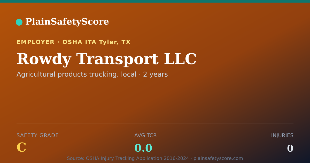 Shareable card for Rowdy Transport LLC Safety Grade C (TCR 0.0)